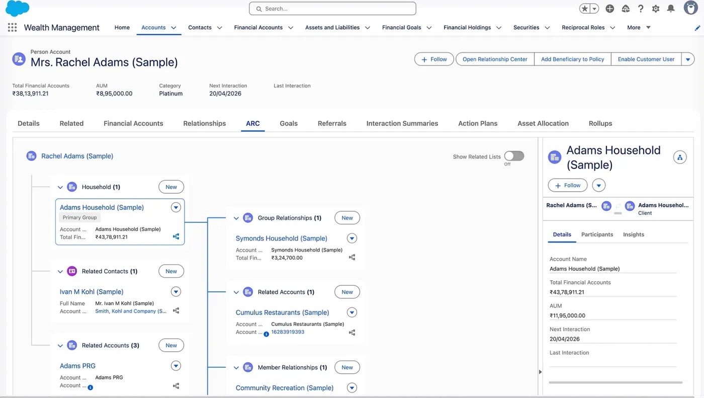ARC tab on an account record showing a visual relationship graph with subsidiaries and employees as expandable nodes