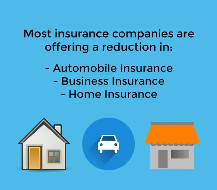 Diagram of insurance industry COVID-19 relief programs
